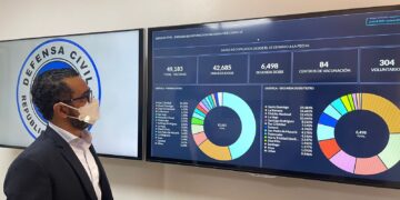 DEFENSA CIVIL LOGRA VACUNAR 49,183 PERSONAS EN JORNADA ESPECIAL CONTRA EL COVID-19