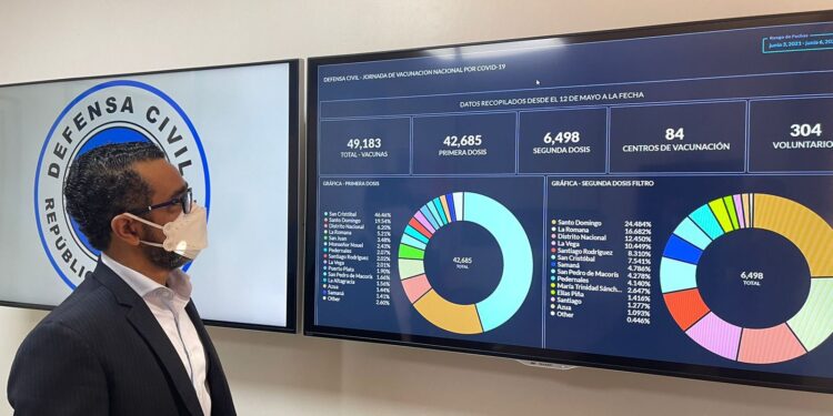DEFENSA CIVIL LOGRA VACUNAR 49,183 PERSONAS EN JORNADA ESPECIAL CONTRA EL COVID-19