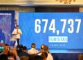 David Collado: Turismo crece un 27% en enero y cierra como mejor enero de la historia