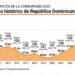 Gobierno destaca avances históricos del país en el Índice de Percepción de la Corrupción